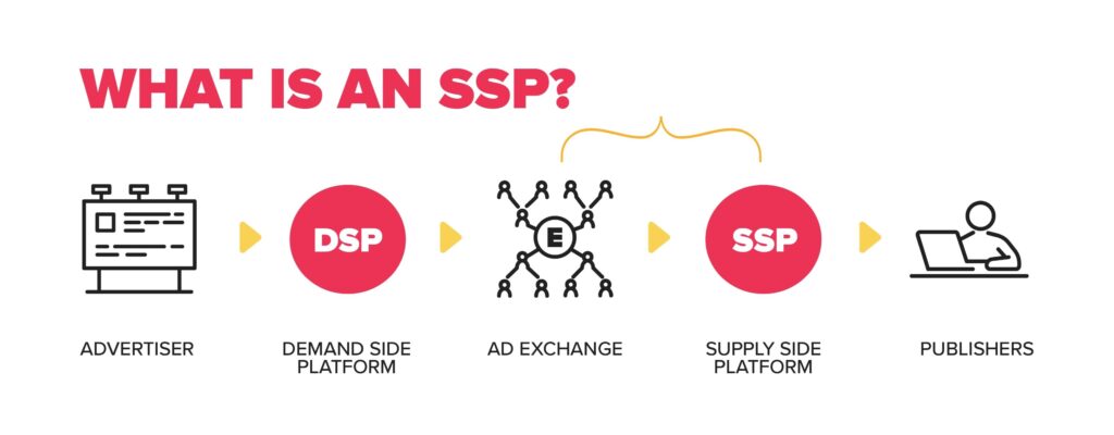 ssp ecosystem