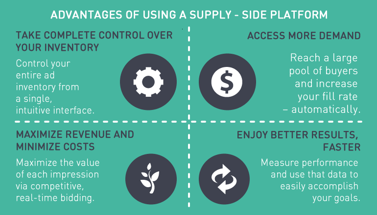 SSP-programmatic-technology-1 advantages