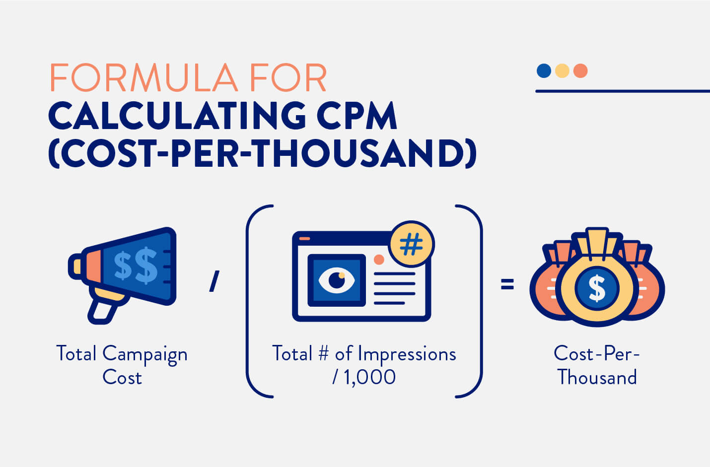 pic-3-formula-for-calculating-cpm