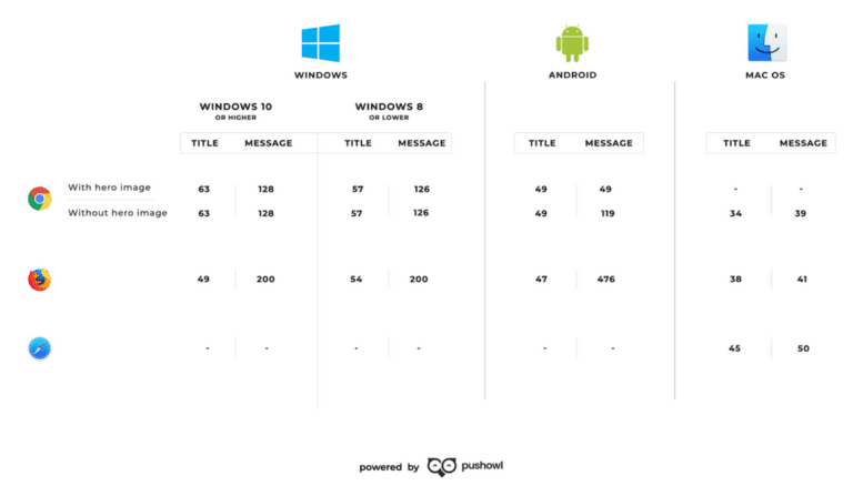 pushowl-Longitud-de-notificaciones-push