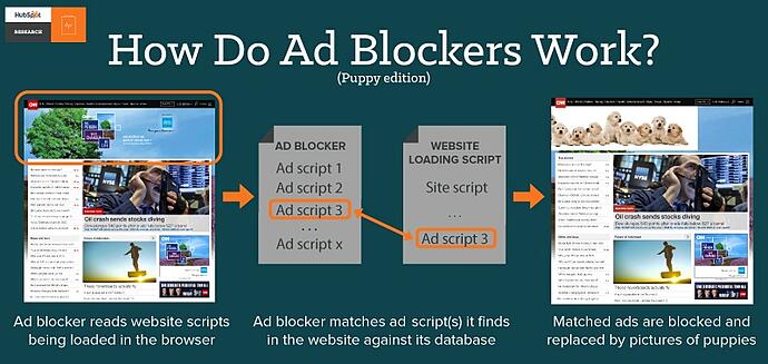 02 how-do-ad-blockers-work