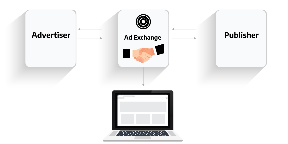 02 what is ad exchange