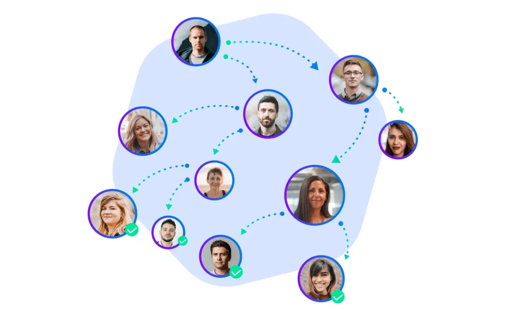 02 referral program map sample